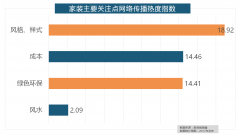 正在热度排名前十的牌中